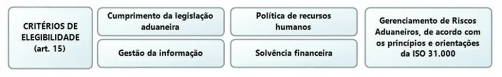 Critérios de Elegibilidade