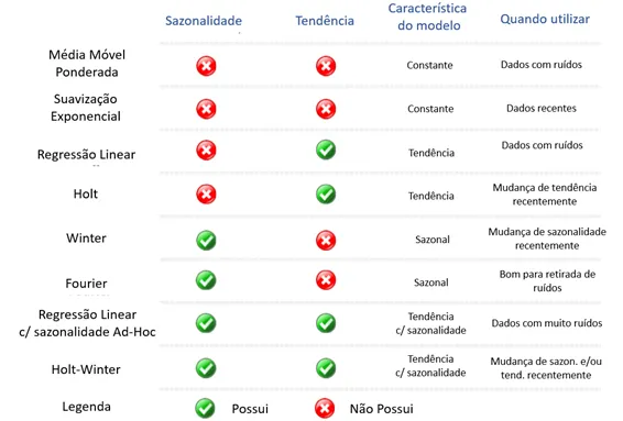 tabela 1