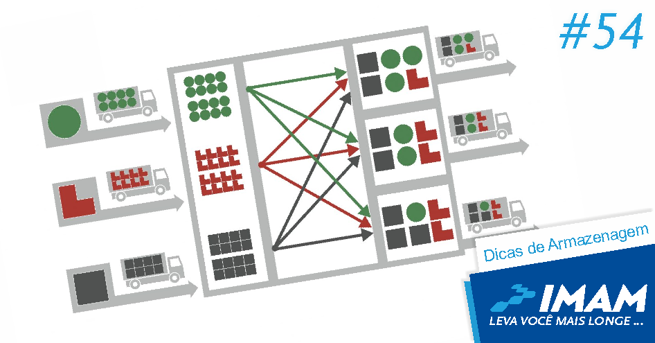 Cross docking: conheça esse método de distribuição logística