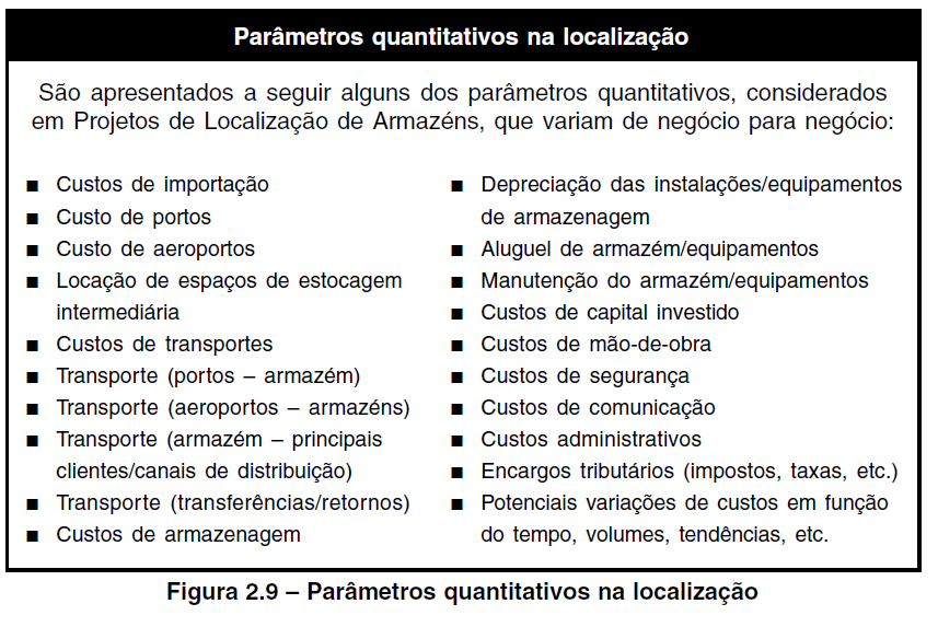 Parâmetros quantitativos na localização