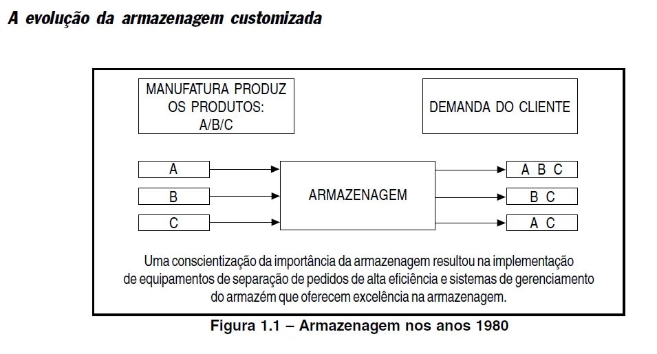 aevolucaodaarmazenagem