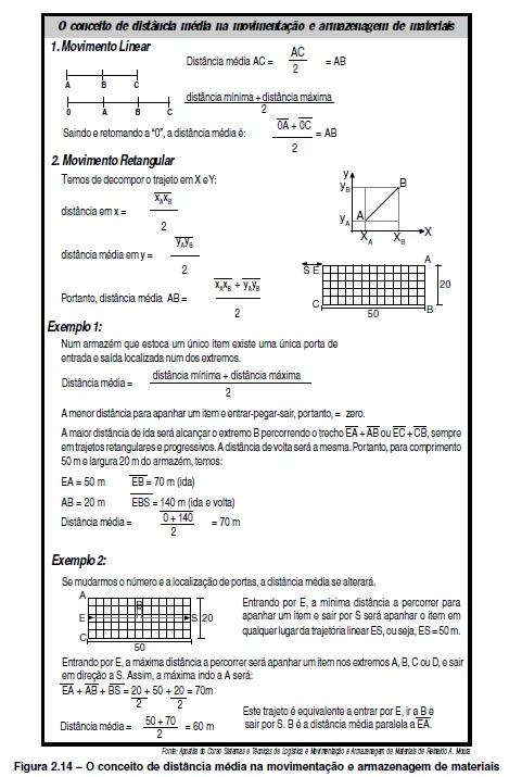 conceito de distância