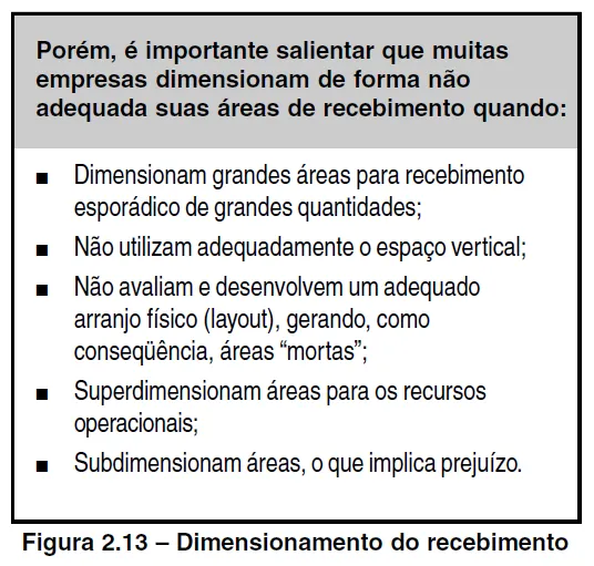 dimensionamento do recebimento