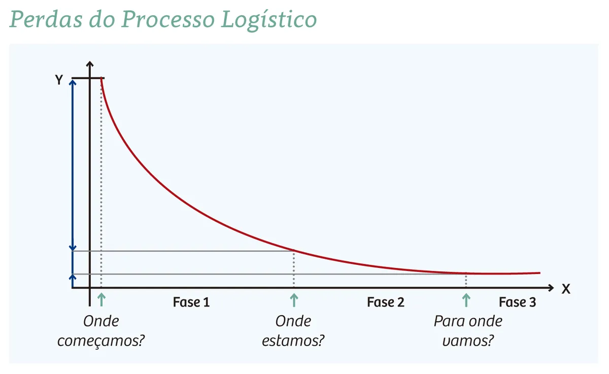 perdasdoprocesso