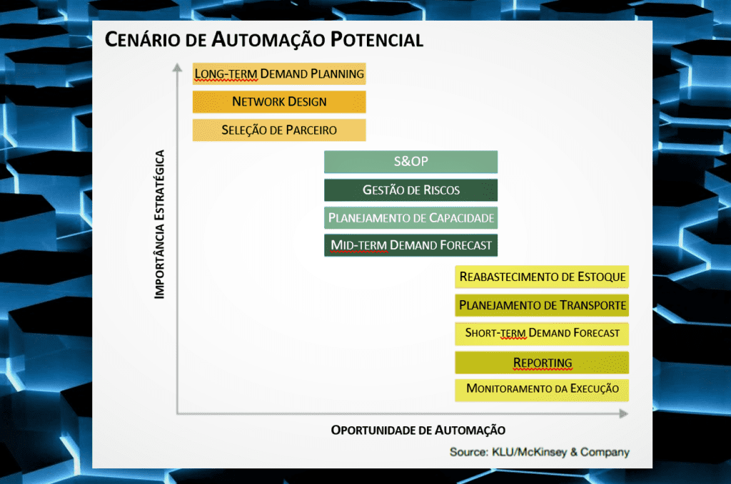 cenario de automação potencial
