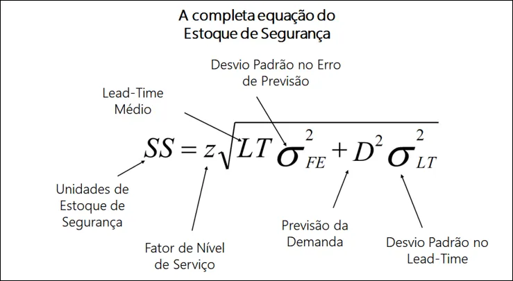Estoque de Segurança