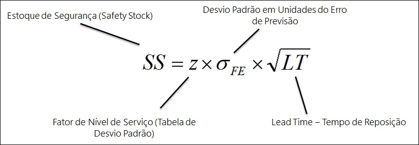 Estoque de Segurança