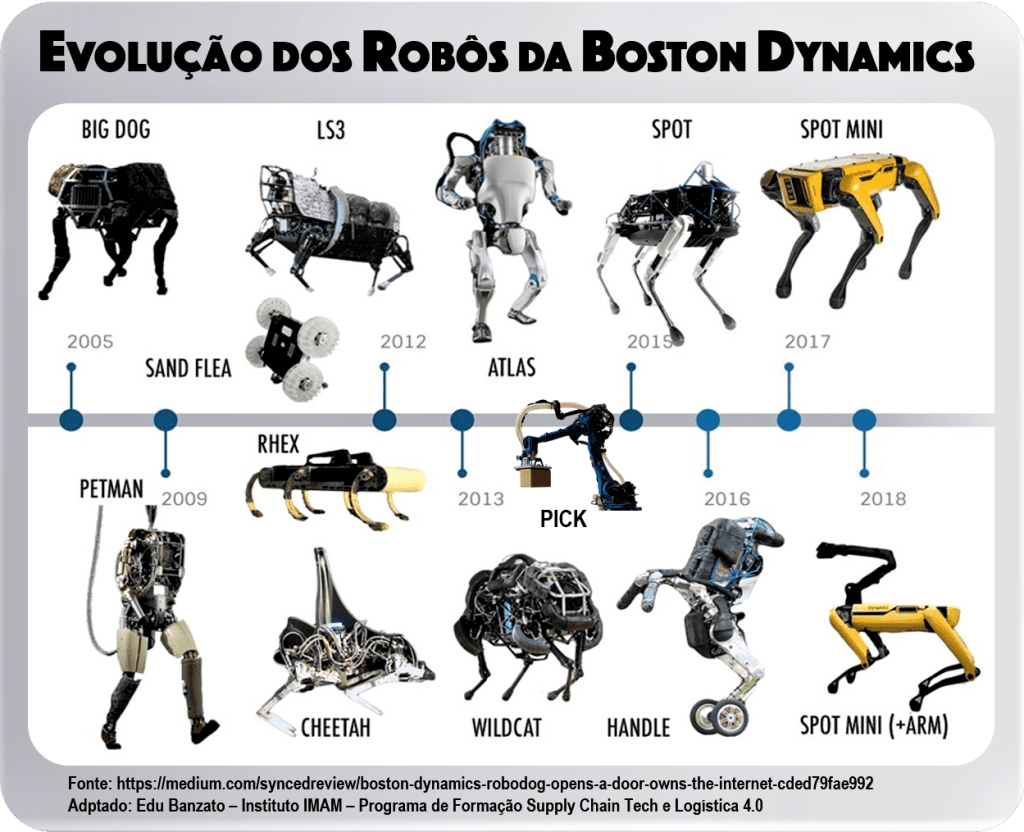 boston_dinamics_evolution