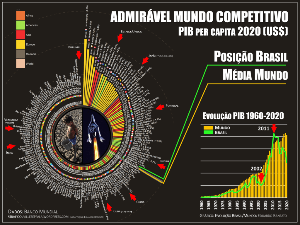 adminrável mundo competitivo