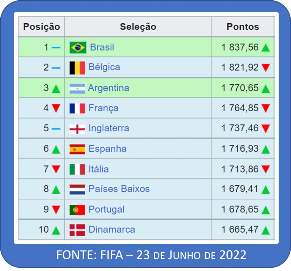 ranking competitividade