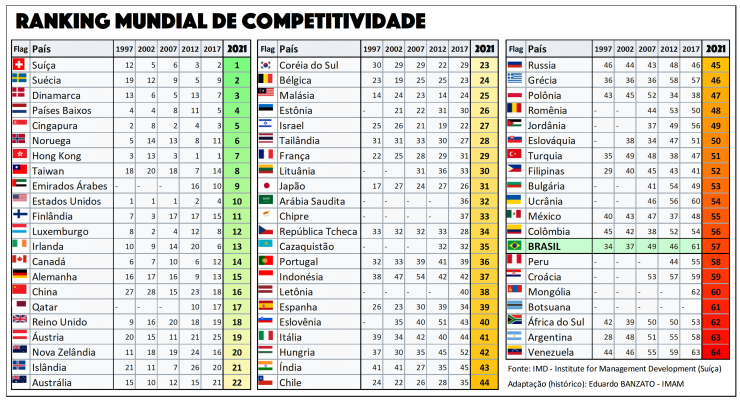 ranking2