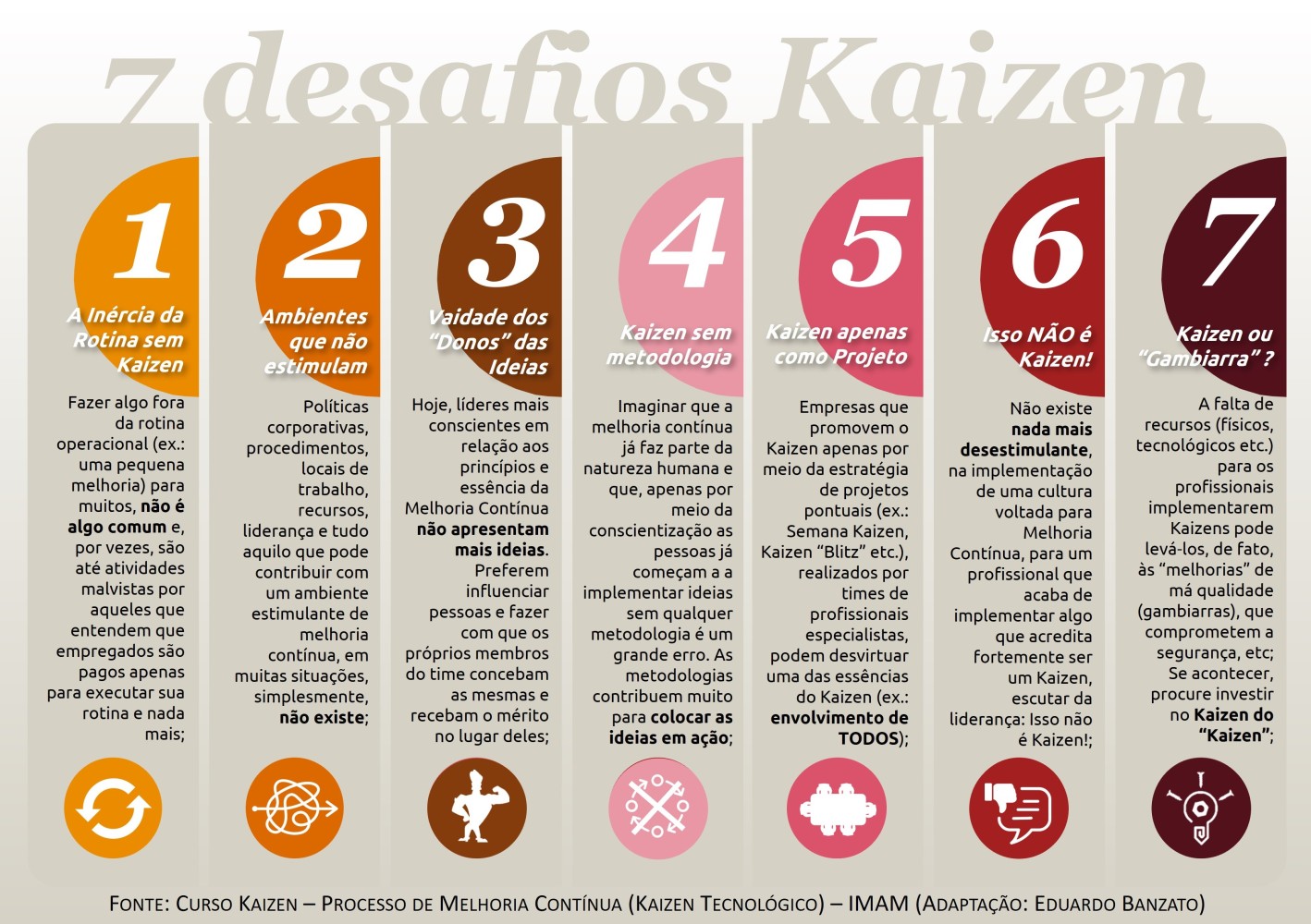 7 desafios do kaizen