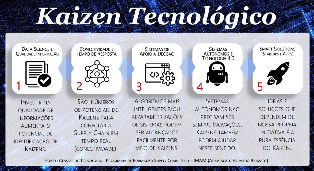kaizen tecnologico