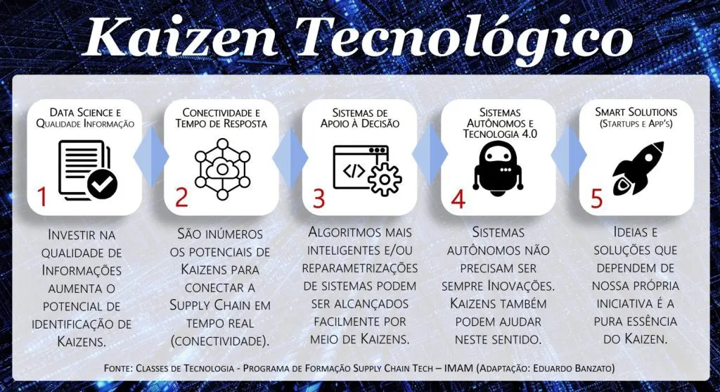 kaizen tecnologico