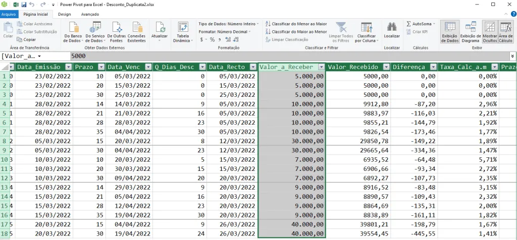 Janela do Power Pivot com a coluna Valor_a_Receber selecionada e a coluna Taxa_Calc_a_m entre 0,00% e 5,71%