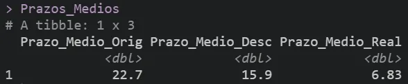 Resultado no R com prazo médio original 22,7, prazo médio de desconto 15,9 e prazo médio real 6,83