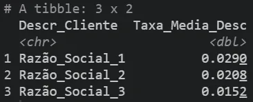 Saída do R com taxas médias por cliente de 0,0290, 0,0208 e 0,0152 para as três razões sociais