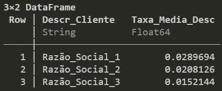 DataFrame em Julia com taxas médias por cliente de 0.0289694, 0.0208126 e 0.0152144