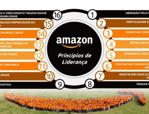 Princípios de Liderança da Amazon: O Segredo do Sucesso de Jeff Bezos