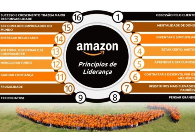 Princípios de Liderança da Amazon: O Segredo do Sucesso de Jeff Bezos