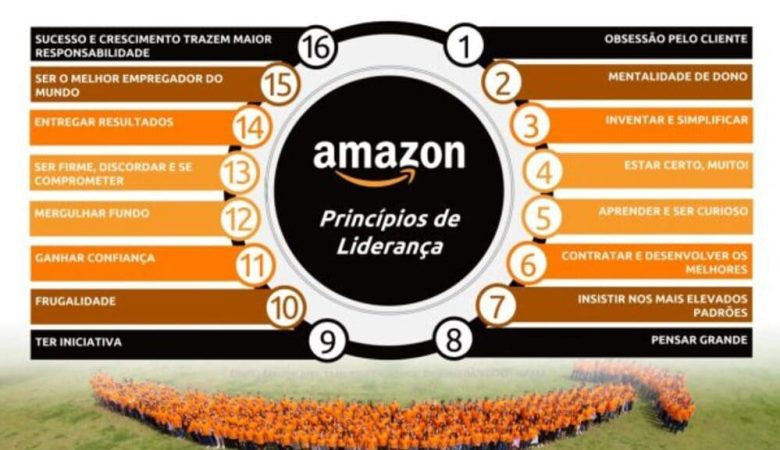 Princípios de Liderança da Amazon: O Segredo do Sucesso de Jeff Bezos