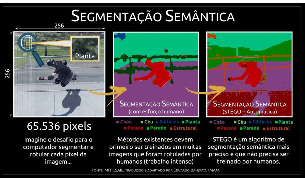 Segmentação Semântica