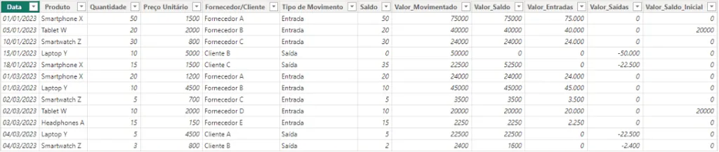 Base de estoque no Power BI já com a coluna de valor de saldo inicial acrescentada ao final