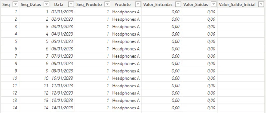 Tabela diária de estoque no Power BI com uma linha por dia do produto Headphones A e valores zerados