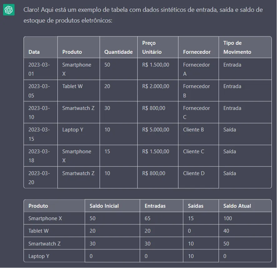 Duas tabelas geradas pelo ChatGPT: seis movimentos datados e um resumo de saldo por produto