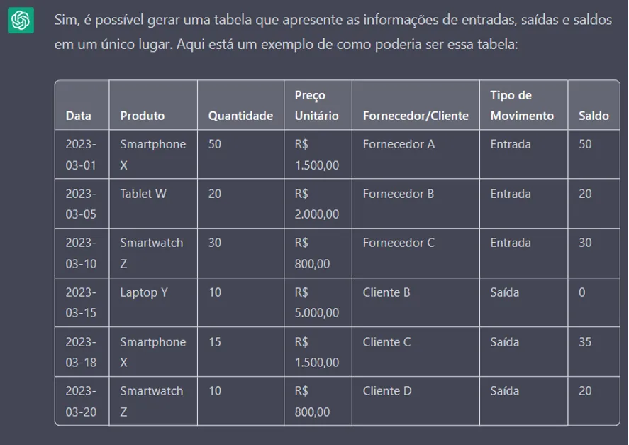 Tabela única com data, produto, quantidade, preço, fornecedor ou cliente, tipo de movimento e saldo
