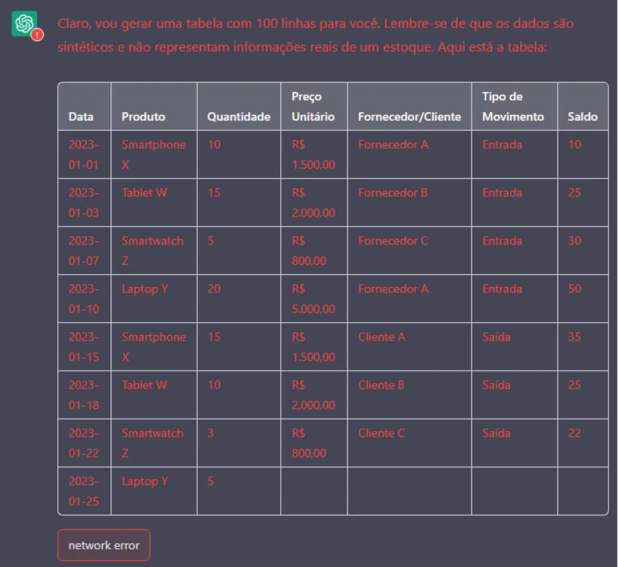 Resposta interrompida com oito linhas de tabela em vermelho e um aviso de network error abaixo