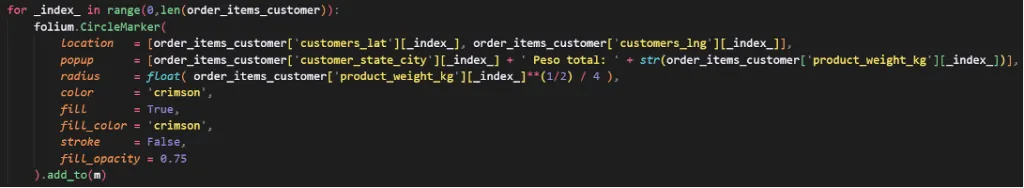 Código Python com folium.CircleMarker gerando círculos vermelhos por cliente com raio ligado ao peso
