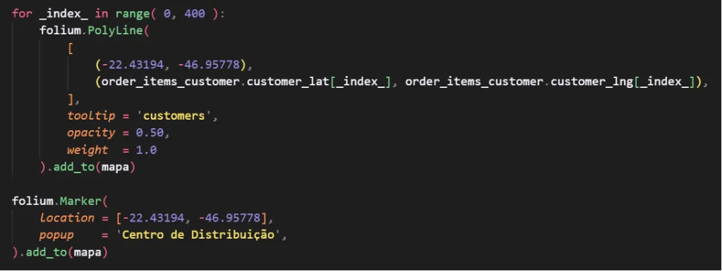 Código Python com folium.PolyLine em laço de 400 iterações partindo do ponto -22.43194, -46.95778