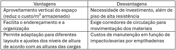 Quadro das estruturas porta-paletes: aproveitamento vertical contra necessidade de investimento e piso reforçado
