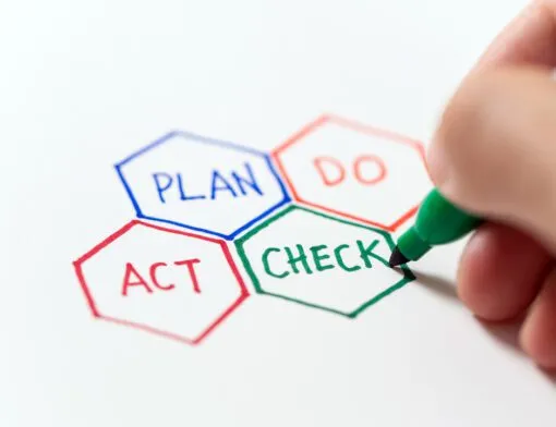 PDCA