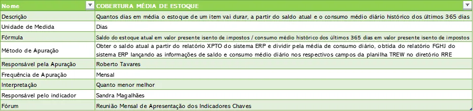 Como Implementar Indicadores de Desempenho