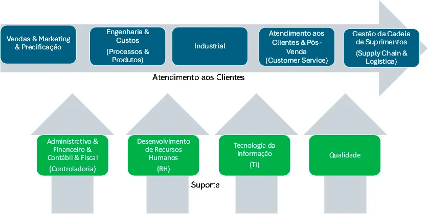 Empresas Horizontais