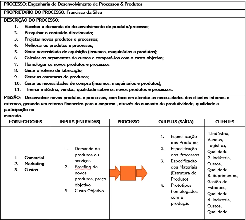 Empresas Horizontais