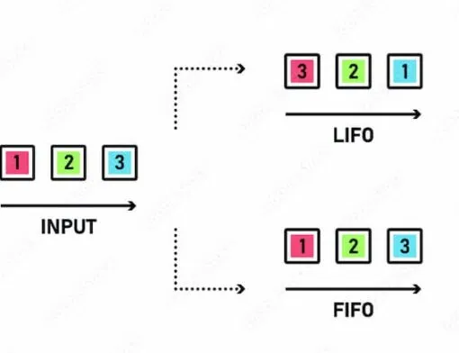lifo e fifo