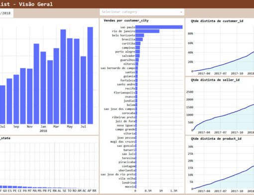 Como fazer um Dashboard em Python – Utilizando Dash