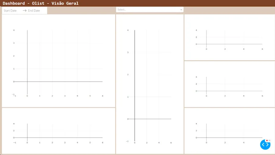 Dashboard Olist ainda vazio, com seis áreas de gráfico em branco e campos de data e categoria