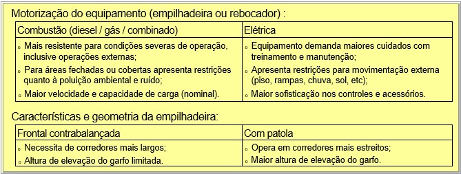 Motorização do equipamento