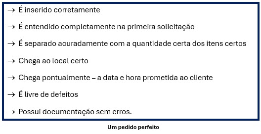 Um pedido perfeito