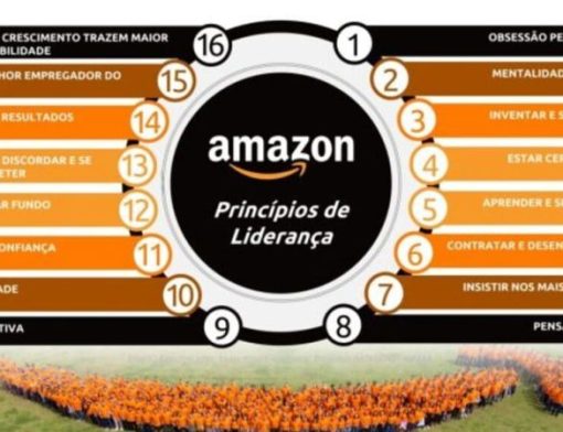 Princípios de Liderança da Amazon: O Segredo do Sucesso de Jeff Bezos