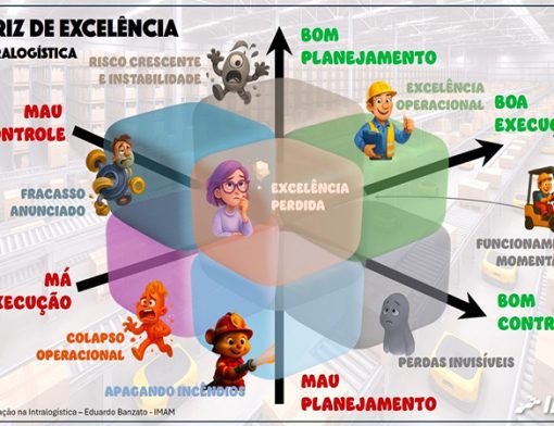 Matriz de Excelência