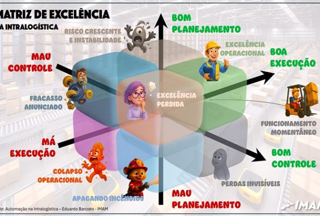 Matriz de Excelência