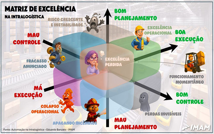 Matriz de Excelência