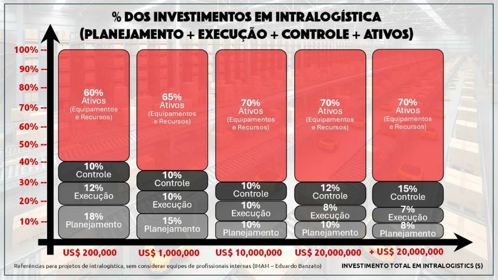 Curso de Tecnologia da Informação aplicada à Logística - Eduardo Banzato - IMAM