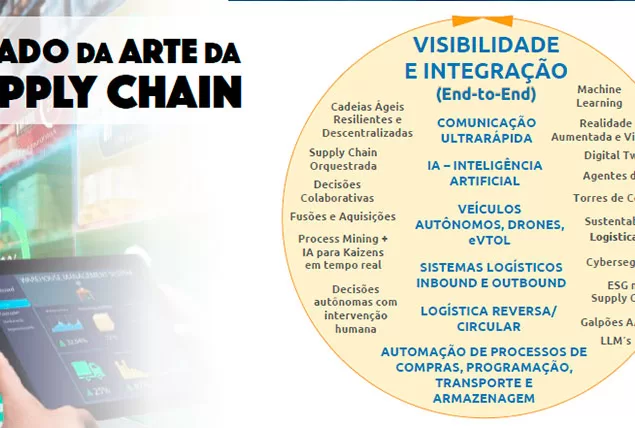 Tendências da Supply Chain - Uma Visão 360º