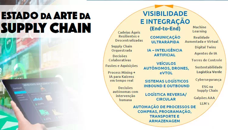Tendências da Supply Chain - Uma Visão 360º